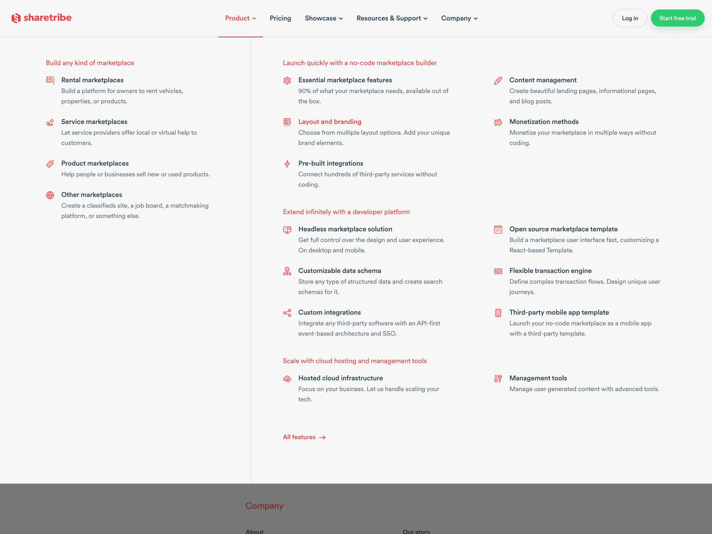Designing for the online marketplace ecosystem: From Aalto University to €2.5M ARR screenshot 7